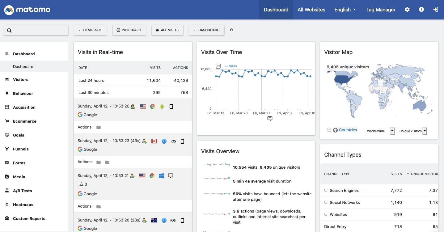 Matomo Analytics for WordPress