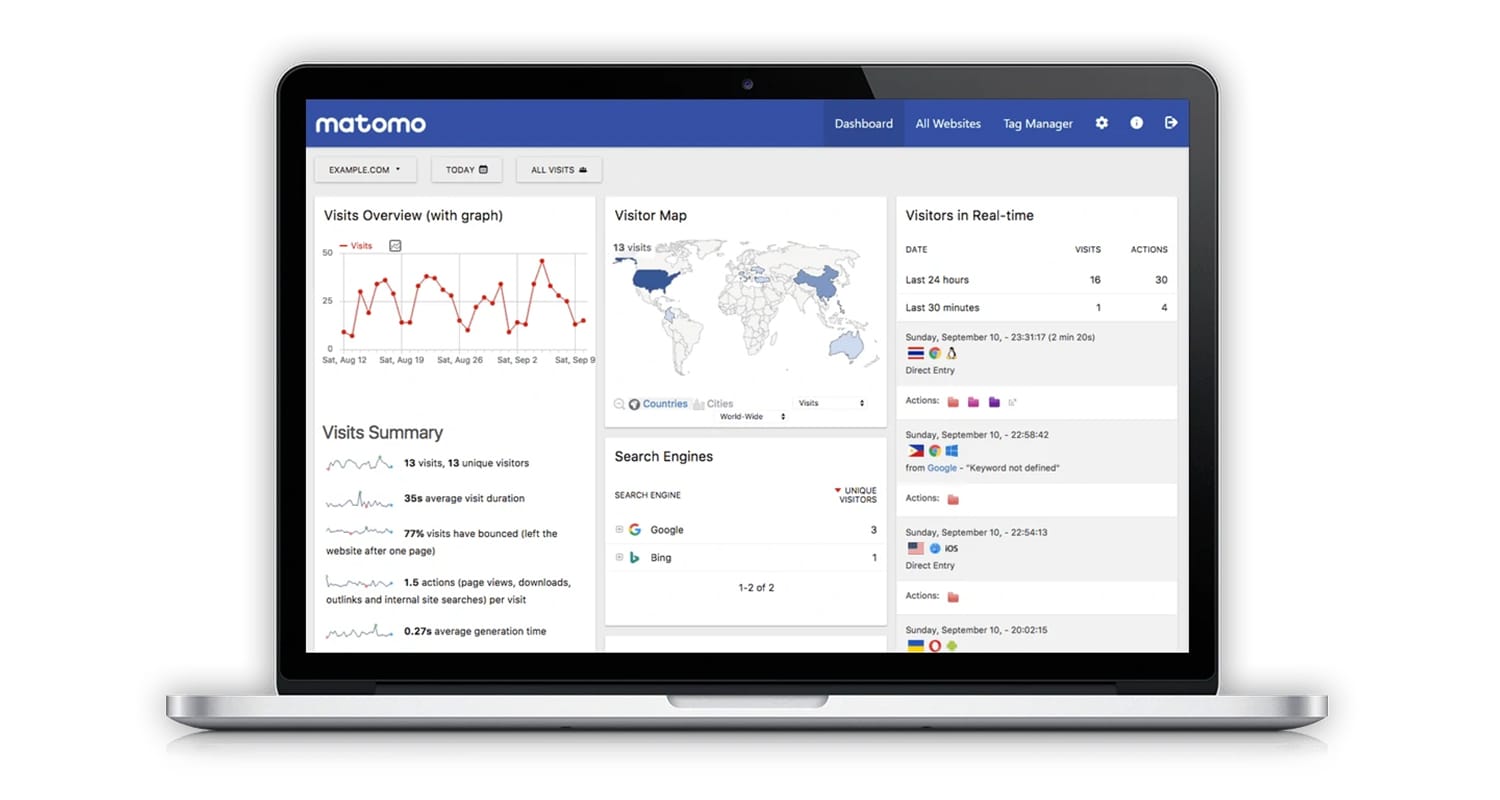 Privacy-friendly Google Analytics Alternatives for WordPress